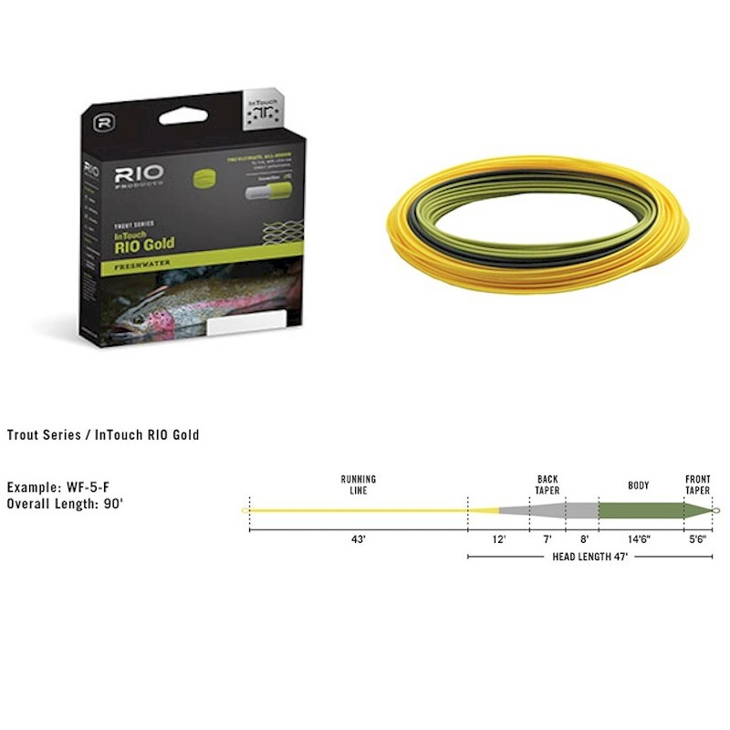 RIO Products Fly Line Intouch-Rio Gold Wf8F Moss-Gray-Gold